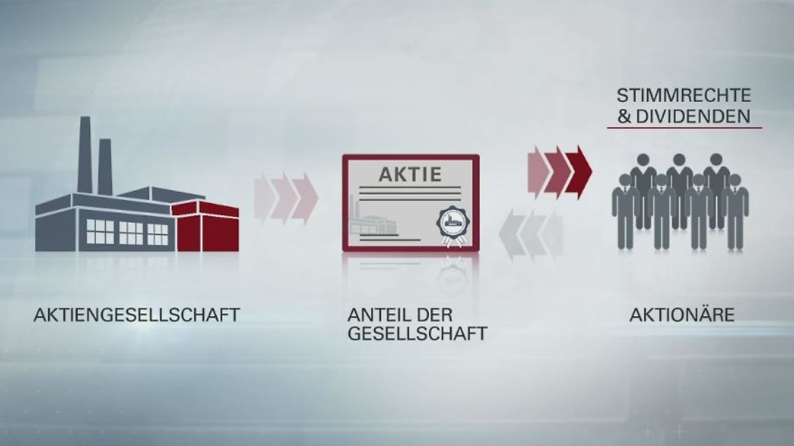 aktien.JPG