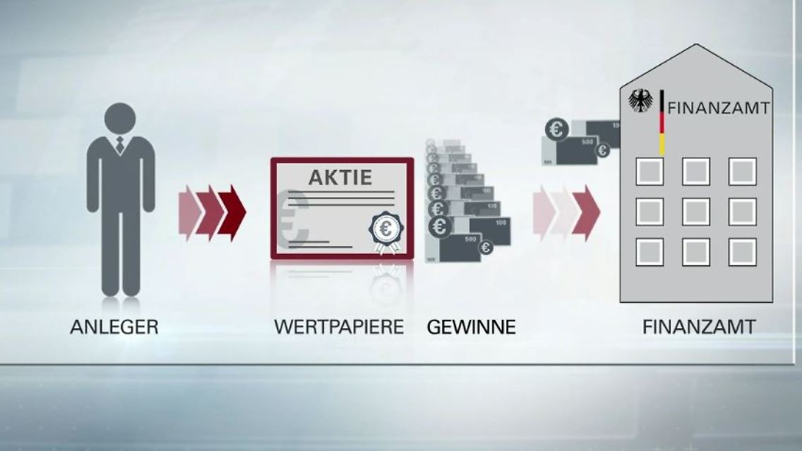 aktiensteuer.JPG