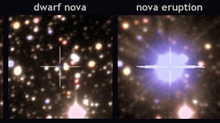 Lebenszyklus: Vor, während und nach der Nova des Weißen Zwergs.