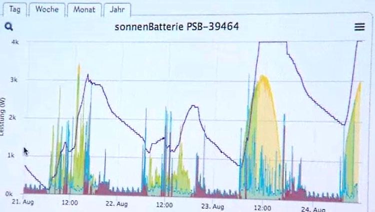 Solaranlagen Batteriesysteme.JPG