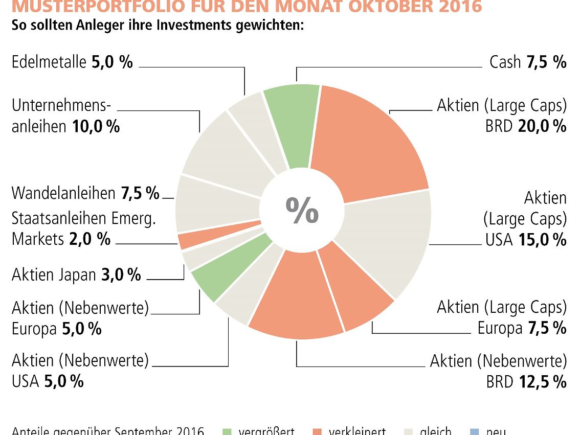 VMZ_Welt-Index_Musterdepot_1610.jpg