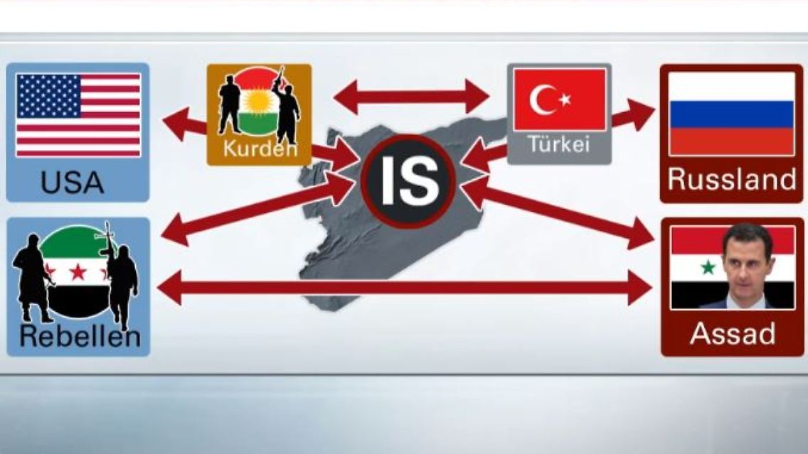 syrien krieg.JPG