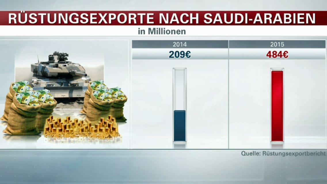 Ruestung-Saudi-Arabien.jpg