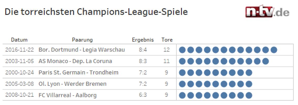 torreichste_cl_spiele.png