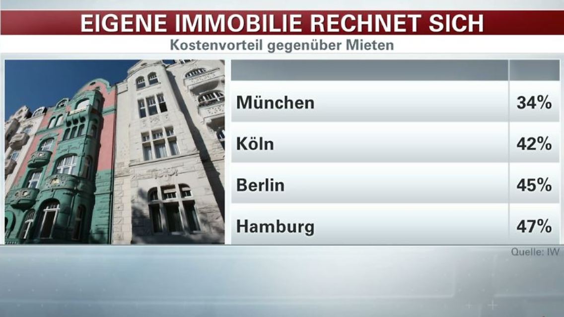 immobilien.JPG