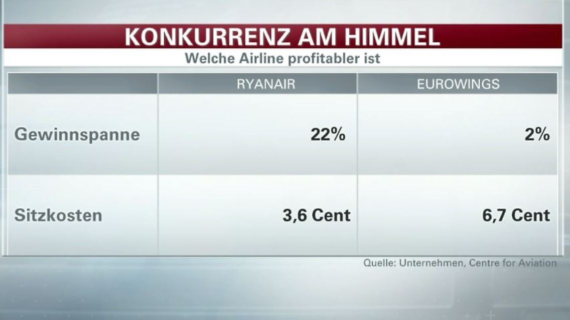 Eurowings Ryanair.JPG