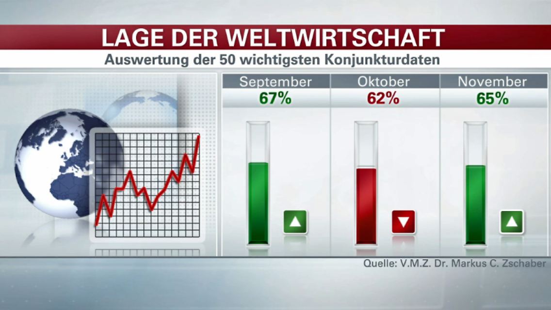 Weltindex-November-2016.jpg