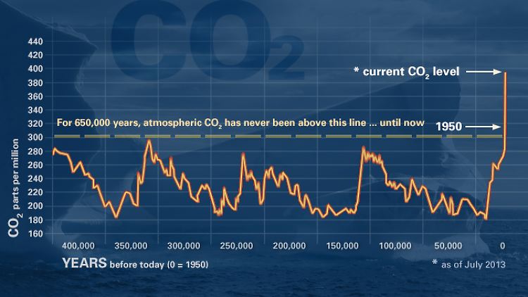 Nasa-Daten zum Klimawandel: Sind sie in Gefahr?