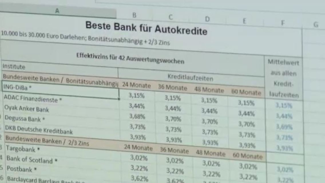 autokredite.JPG