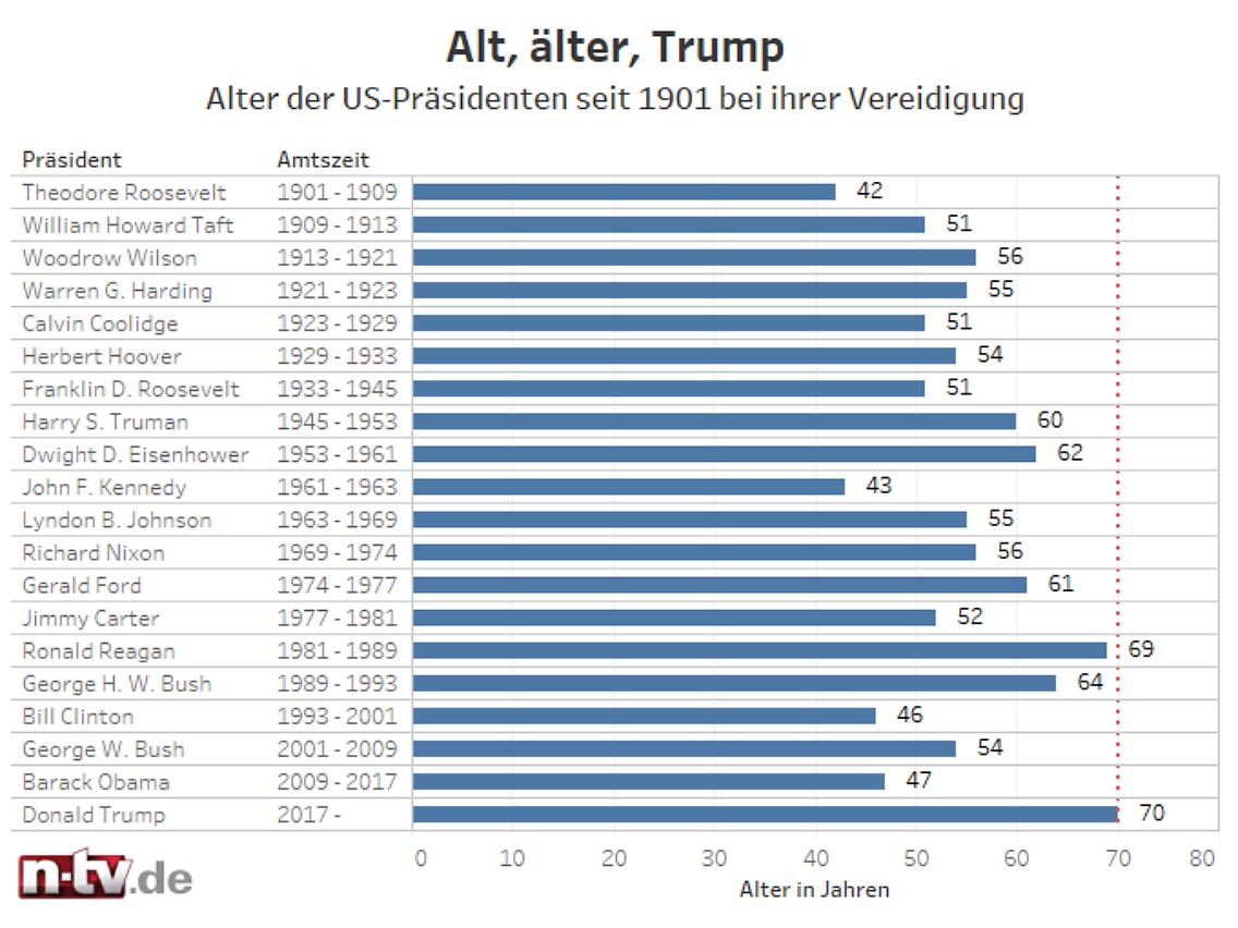 präsident_alter.png