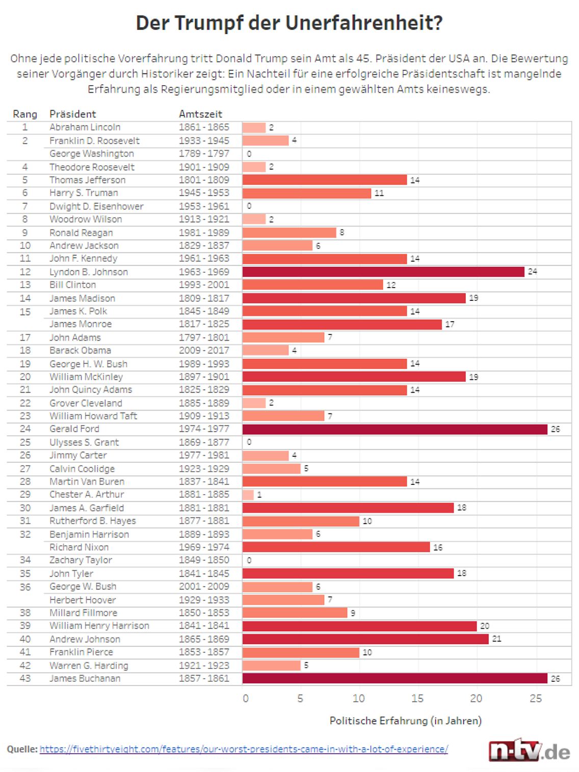 ranking_erfahrung_us_wahl.png