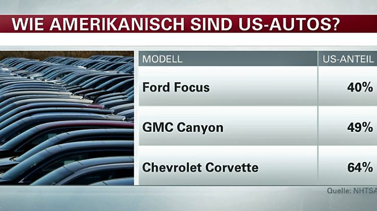 Wertschoepfung-US-Autos.jpg