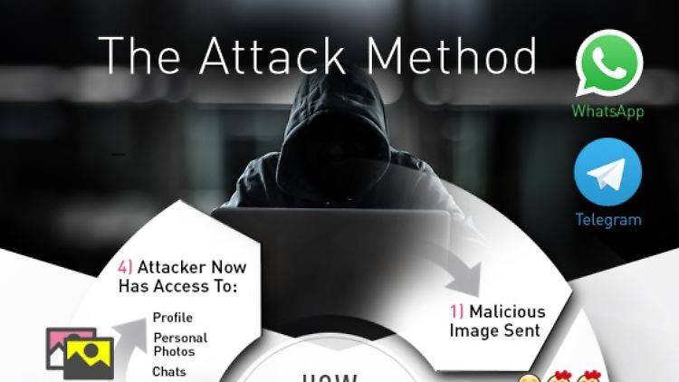 Whatsapp- und Telegram- Konten ließen sich über präparierte Fotos ganz leicht hacken.