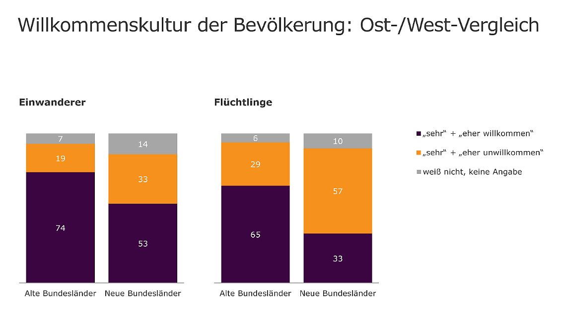 Grafik_Ost_West_Vergleich.jpg
