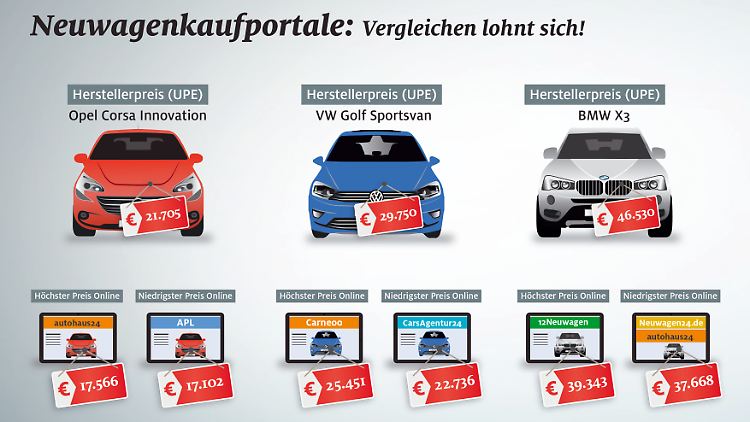 Der Vergleich beim Neuwagenkauf im Internet lohnt sich.