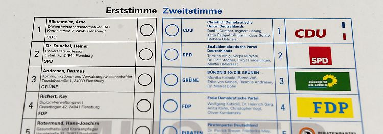Thema: Landtagswahlen Schleswig-Holstein