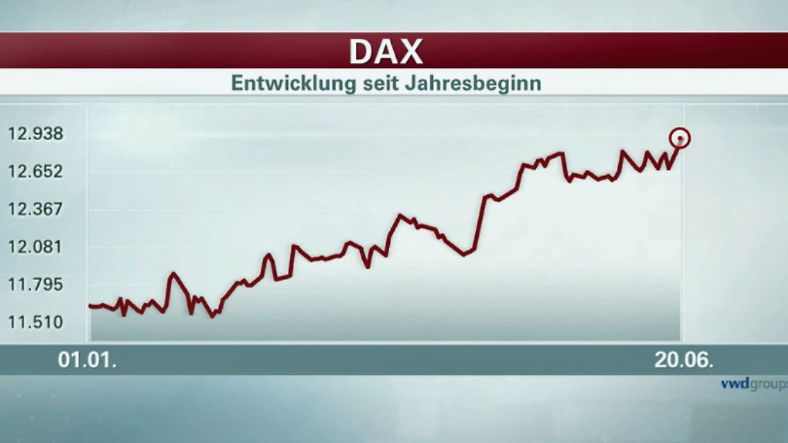 Dax-Entwicklung-Stand-20061.jpg
