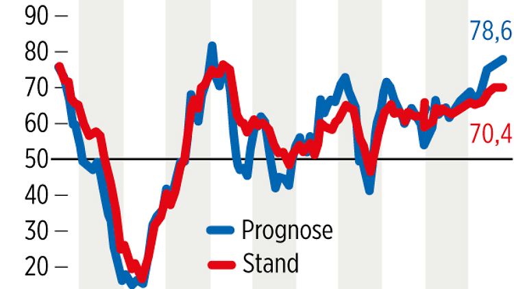 015_OekonombarometerChart,25.jpg
