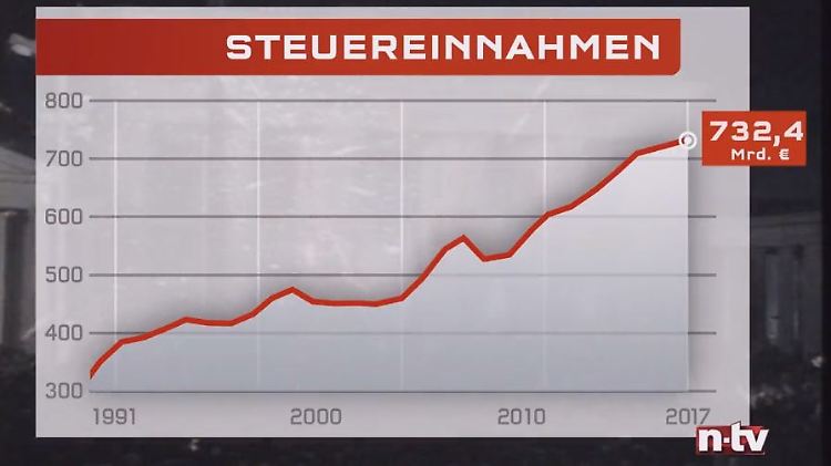 steuer.JPG
