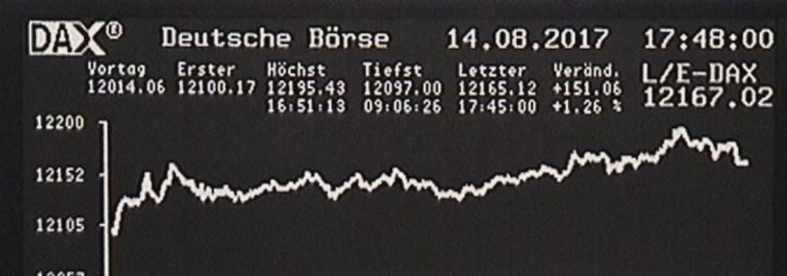 Stark gestartet, freundlich weitergemacht: Der Dax zu Wochenbeginn.