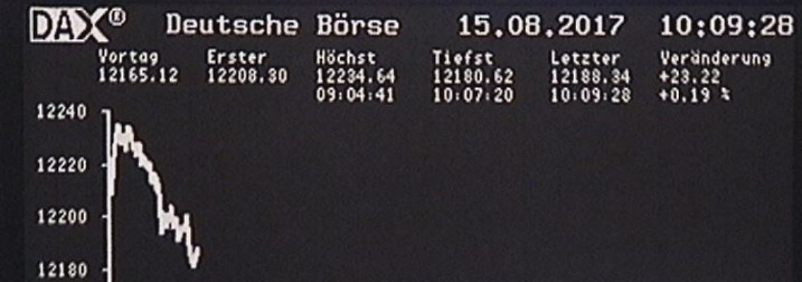 Der Dax am Dienstagmorgen: Der Aufwärtsschub lässt nach.