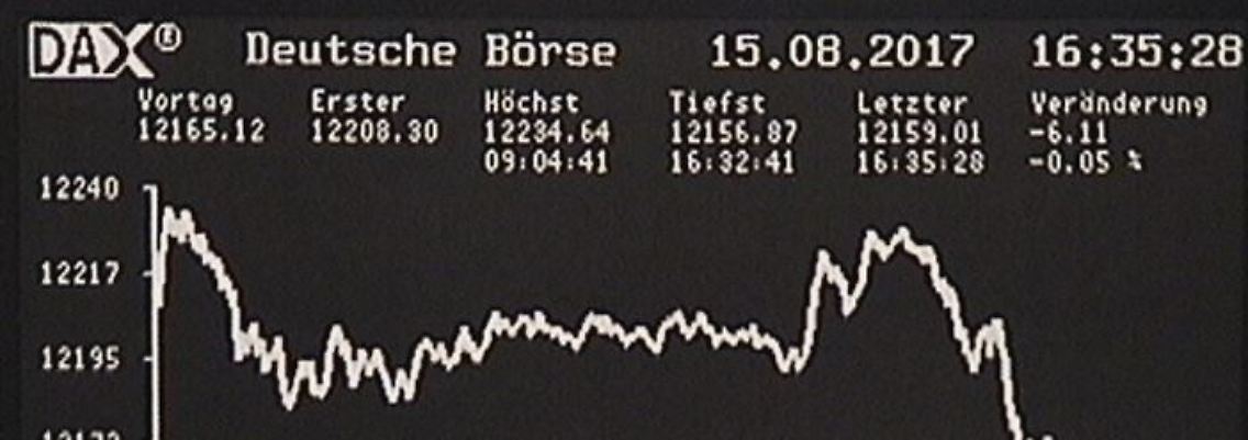 Der Dax am Dienstag: Nach einem durchwachsenen Handelsstart in den USA kühlt die Stimmung deutlich ab.