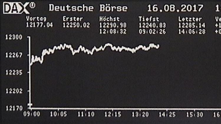 Knapp unter der "magischen Marke": Der Dax nähert sich 12.300 Punkten.
