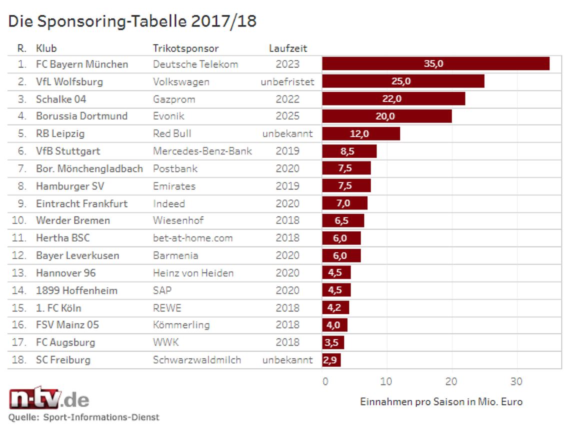 sponsorentabelle_1718.png