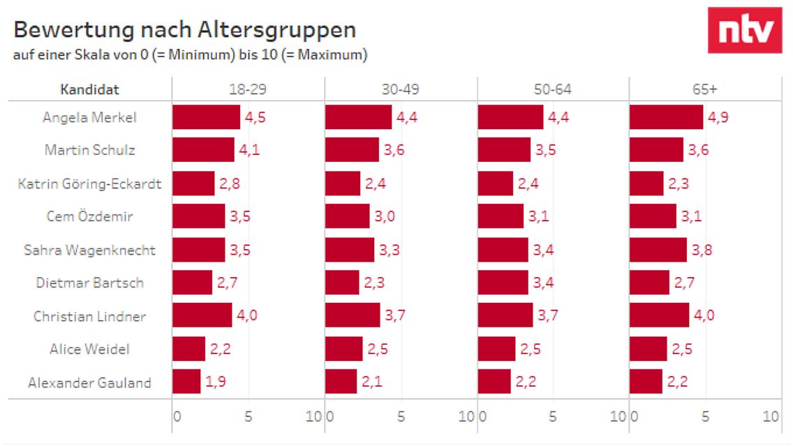 bewertung_nach_alter.png