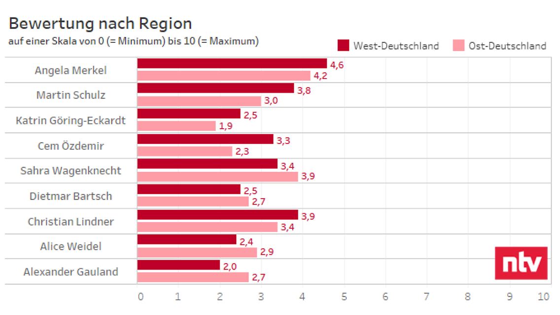 bewertung_nach_region.png