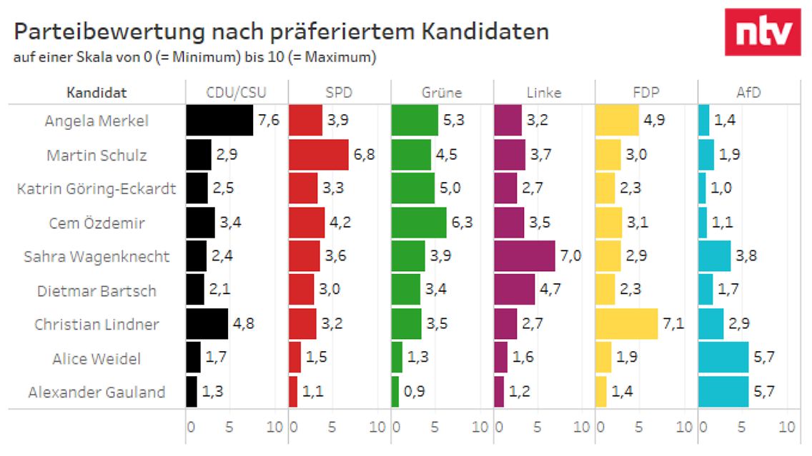bewertung_nach_wunschkandid.png
