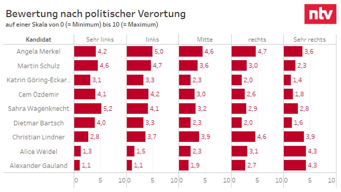 bewertung_nach_pol_verort2.png