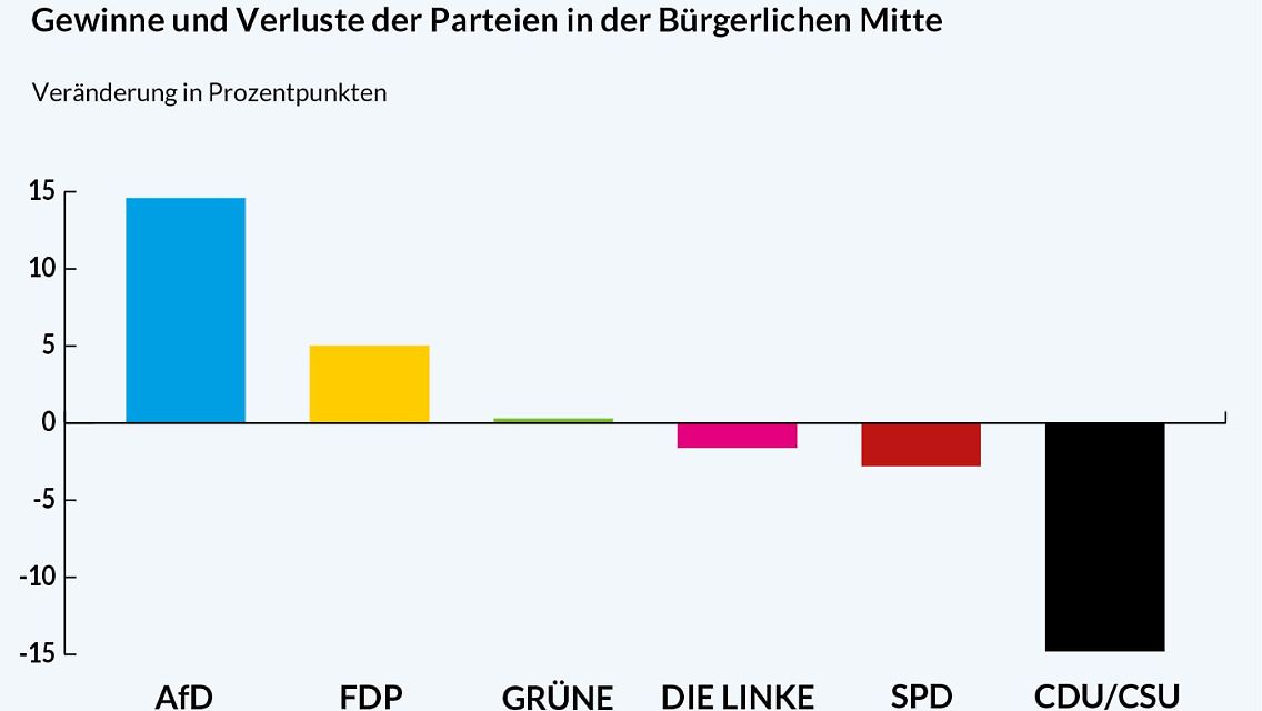 buergerliche mitte.JPG