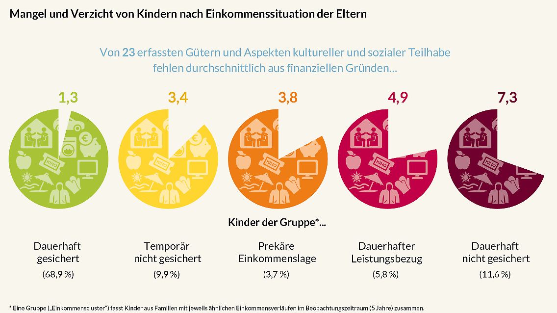 BST-Armutsmuster-Kinder-Grafik-2.jpg