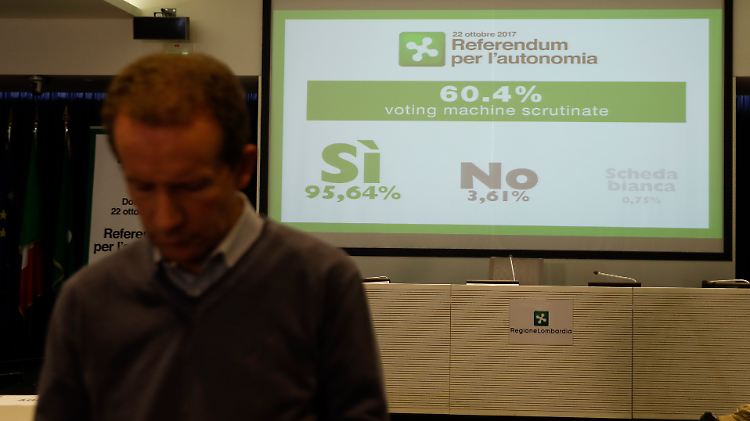 Die Ergebnisse der Abstimmungen fielen deutlich aus.