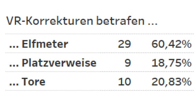 tabelle_videobeweis.png