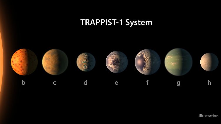 Die Illustration der Nasa zeigt die sieben Exoplaneten von Trappist-1.