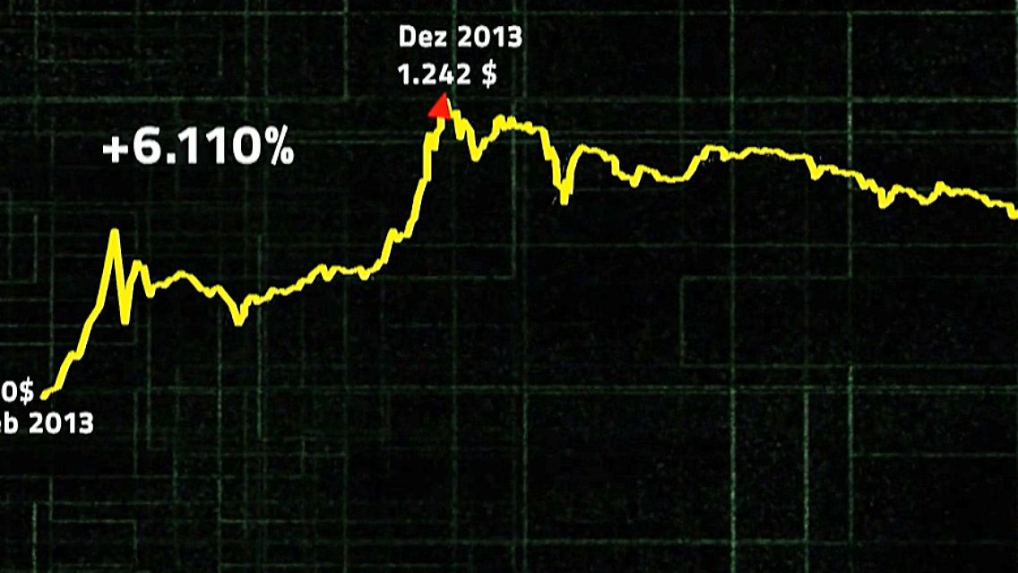 Bitcoin-Kurs.jpg
