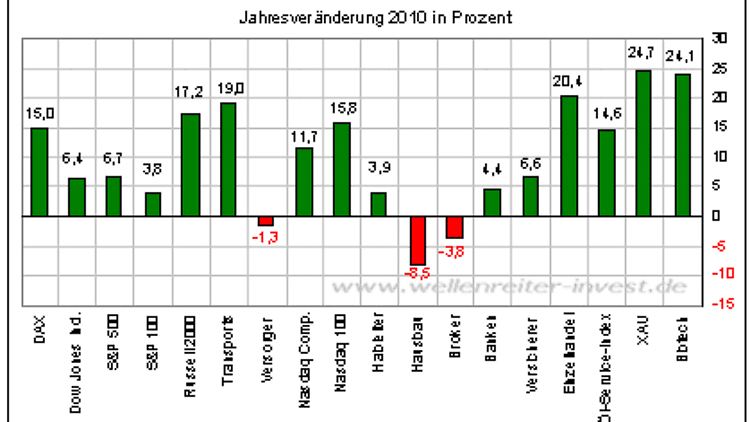 2911Welle2.jpg