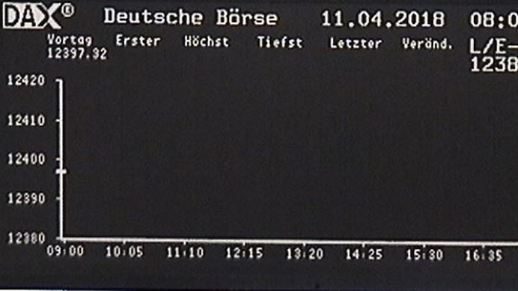 Ein Blick auf die Parkettkamera unter Teleboerse.de zeigt: Im Late/Early-Geschäft gab der Dax bereits auf 12.384 Punkte nach.