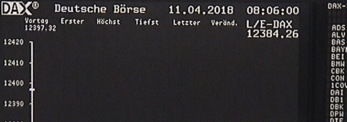 Ein Blick auf die Parkettkamera unter Teleboerse.de zeigt: Im Late/Early-Geschäft gab der Dax bereits auf 12.384 Punkte nach.