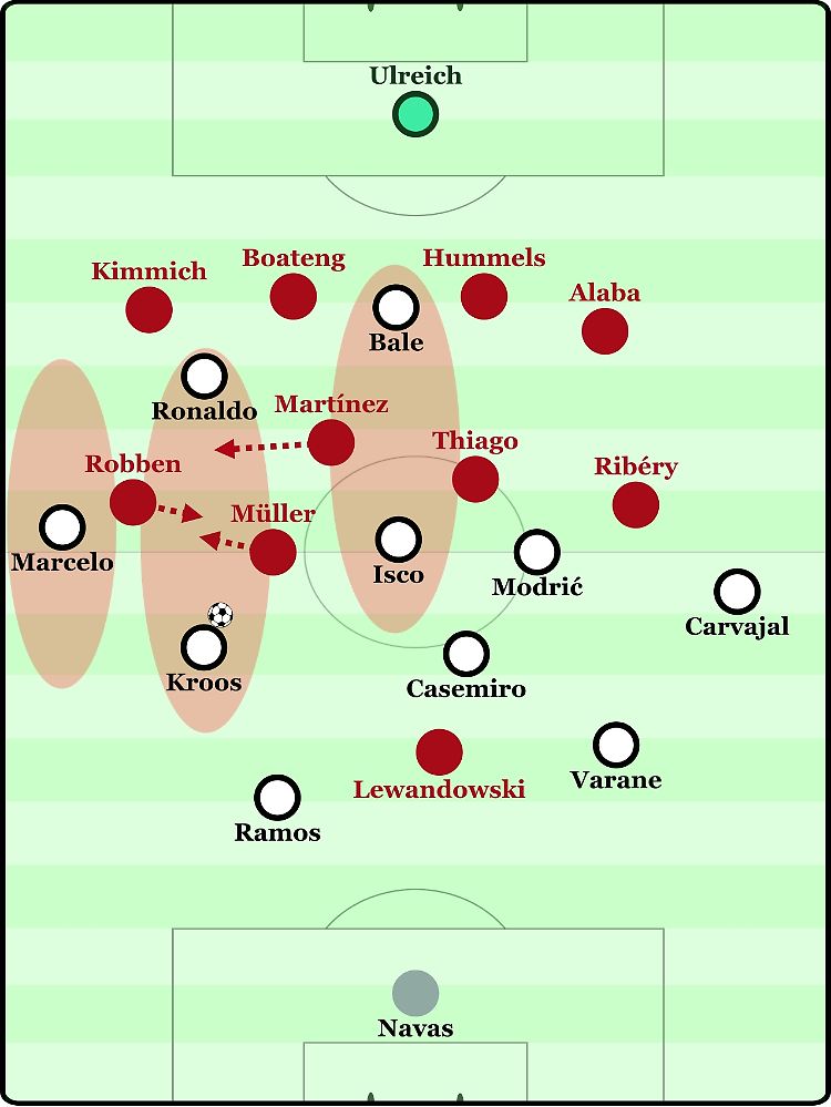Der FC Bayern könnte unter Umständen eine Falle aufbauen und den Passweg zu Ronaldo anbieten, um im entscheidenden Moment zuzuschnappen und den Umschaltangriff einzuleiten.