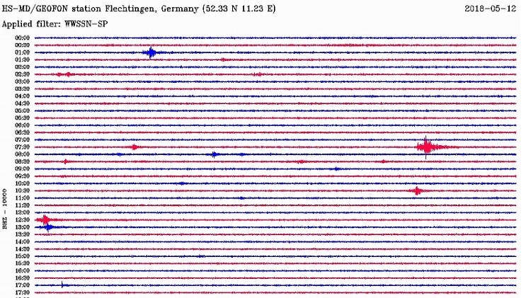 Aufzeichnung des am nächsten gelegenen Seismografen in Flechtingen, der die Schwarmbeben im Vogtland deutlich zeigt.