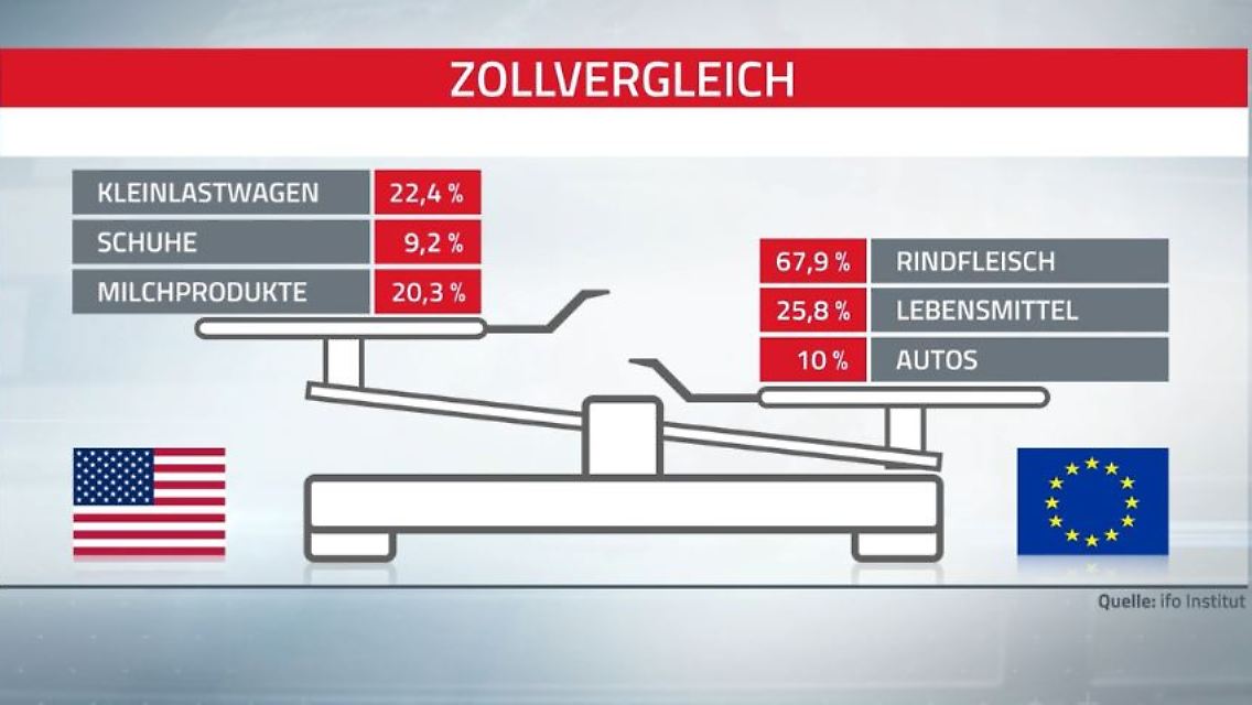 zollvergleich.JPG