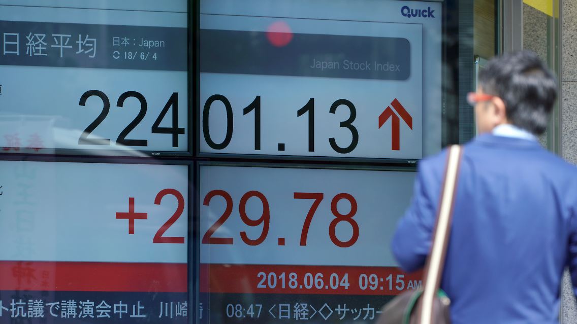 Kaum Einfluss auf den Nikkei-225 haben die veröffentlichten Konjunkturdaten in Japan. Die Industrieproduktion fiel im Mai um 0,2 Prozent.