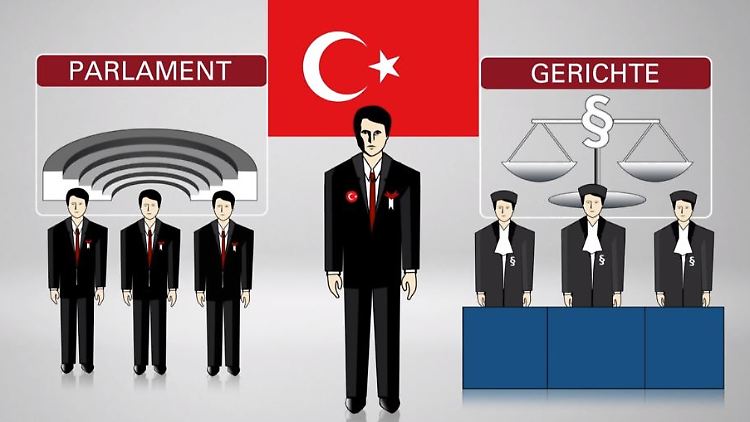 Türkei PRäsidialsystem.JPG