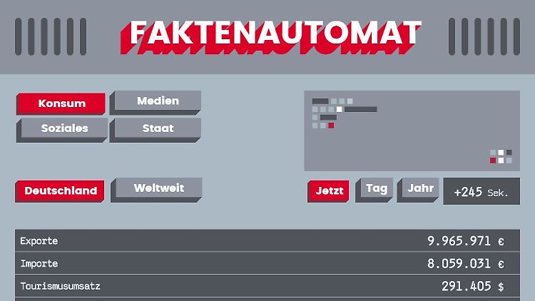 Spielerei mit Lerneffekt: Der Faktenautomat macht Entwicklungen greifbar.