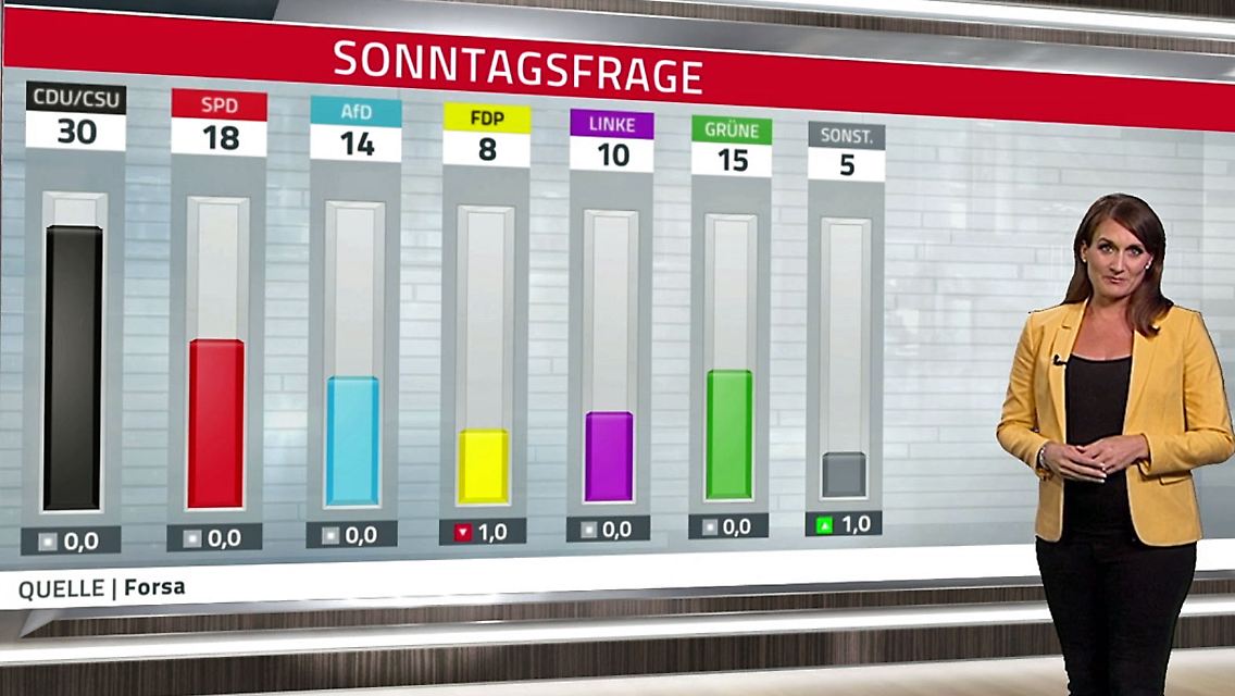 Trendbarometer250818.jpg