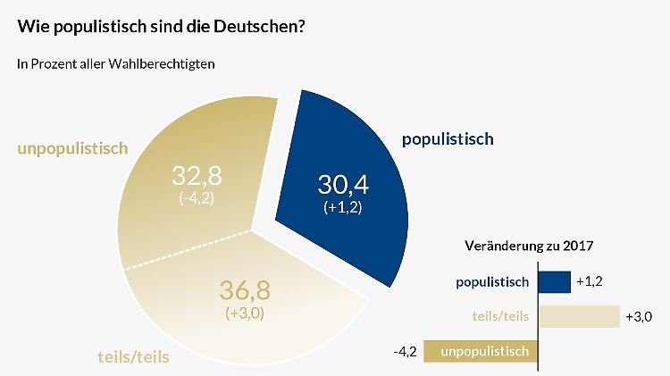 1_Populistische Einstellungen.jpg