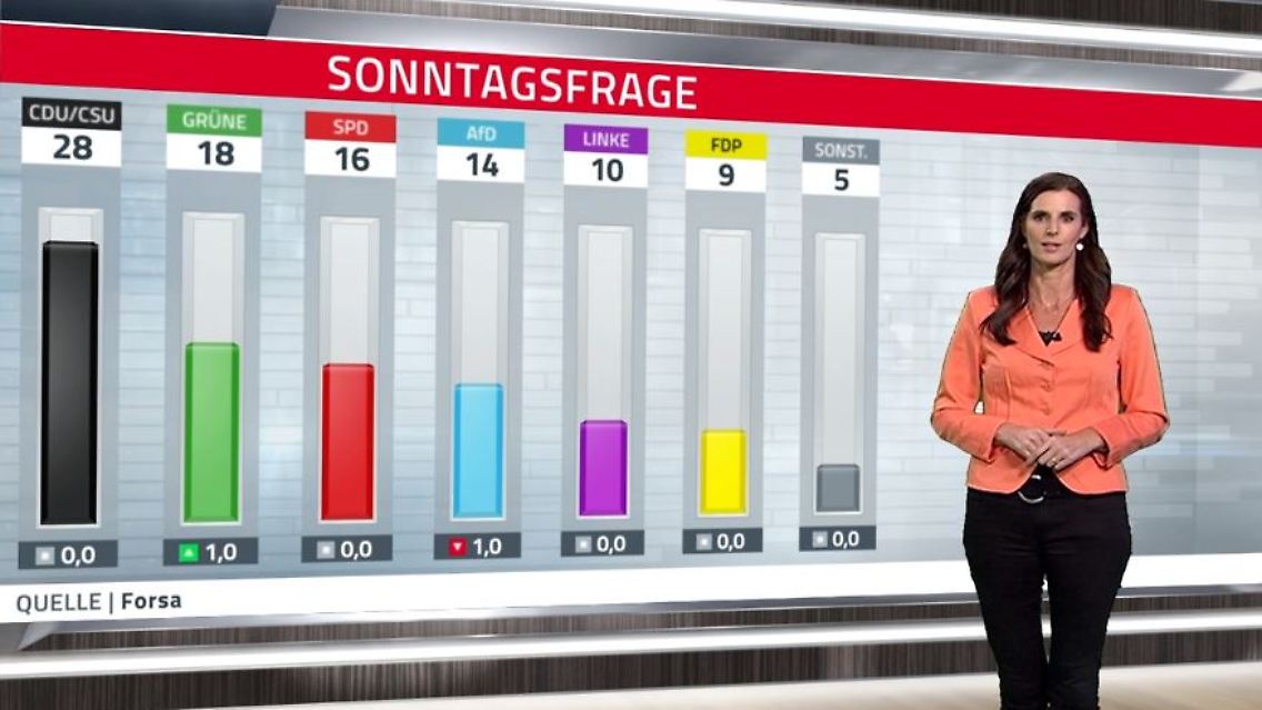 forsa.JPG